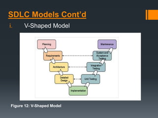 SDLC Models Cont’d
i. V-Shaped Model
Figure 12: V-Shaped Model
 