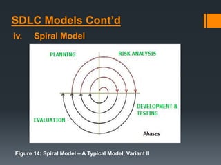 SDLC Models Cont’d
iv. Spiral Model
Figure 14: Spiral Model – A Typical Model, Variant II
 