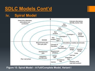 SDLC Models Cont’d
iv. Spiral Model
Figure 15: Spiral Model – A Full/Complete Model, Variant I
 