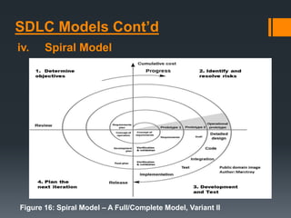 SDLC Models Cont’d
iv. Spiral Model
Figure 16: Spiral Model – A Full/Complete Model, Variant II
 