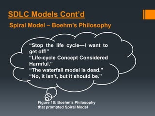 SDLC Models Cont’d
Spiral Model – Boehm’s Philosophy
Figure 18: Boehm’s Philosophy
that prompted Spiral Model
“Stop the life cycle—I want to
get off!”
“Life-cycle Concept Considered
Harmful.”
“The waterfall model is dead.”
“No, it isn’t, but it should be.”
 