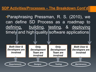 SDP Activities/Processes – The Breakdown Cont’d
•Paraphrasing Pressman, R. S. (2010), we
can define SD Process as a roadmap to
defining, building, testing, & deploying
timely and high quality software applications.
Both User &
Developers are
involved
Only
Development
Team are
involved
Only
Development
Team are
involved
Both User &
Developers are
involved
Requirements Designs Testing Maintenance
 