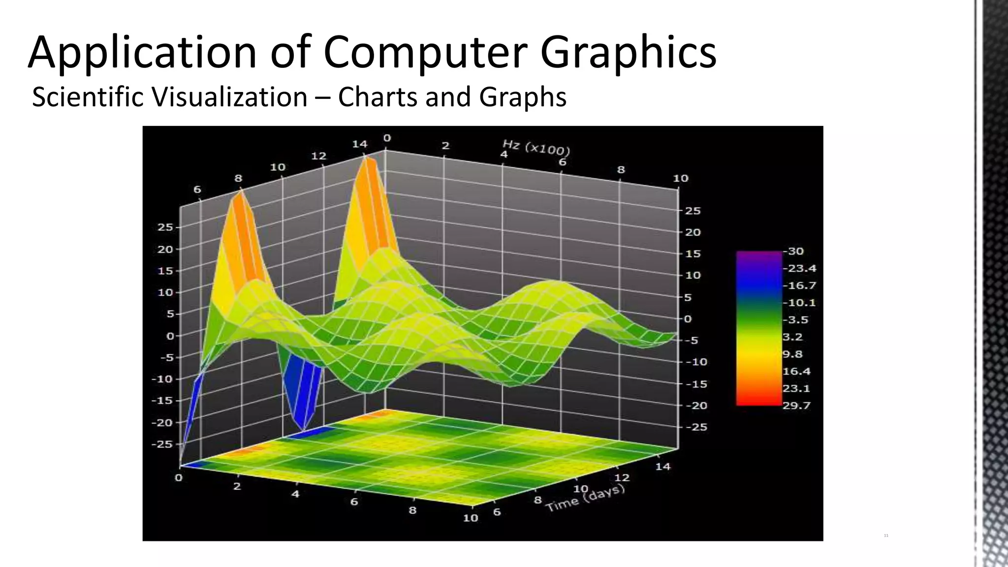 Scientific Visualization – Charts and Graphs
11
 