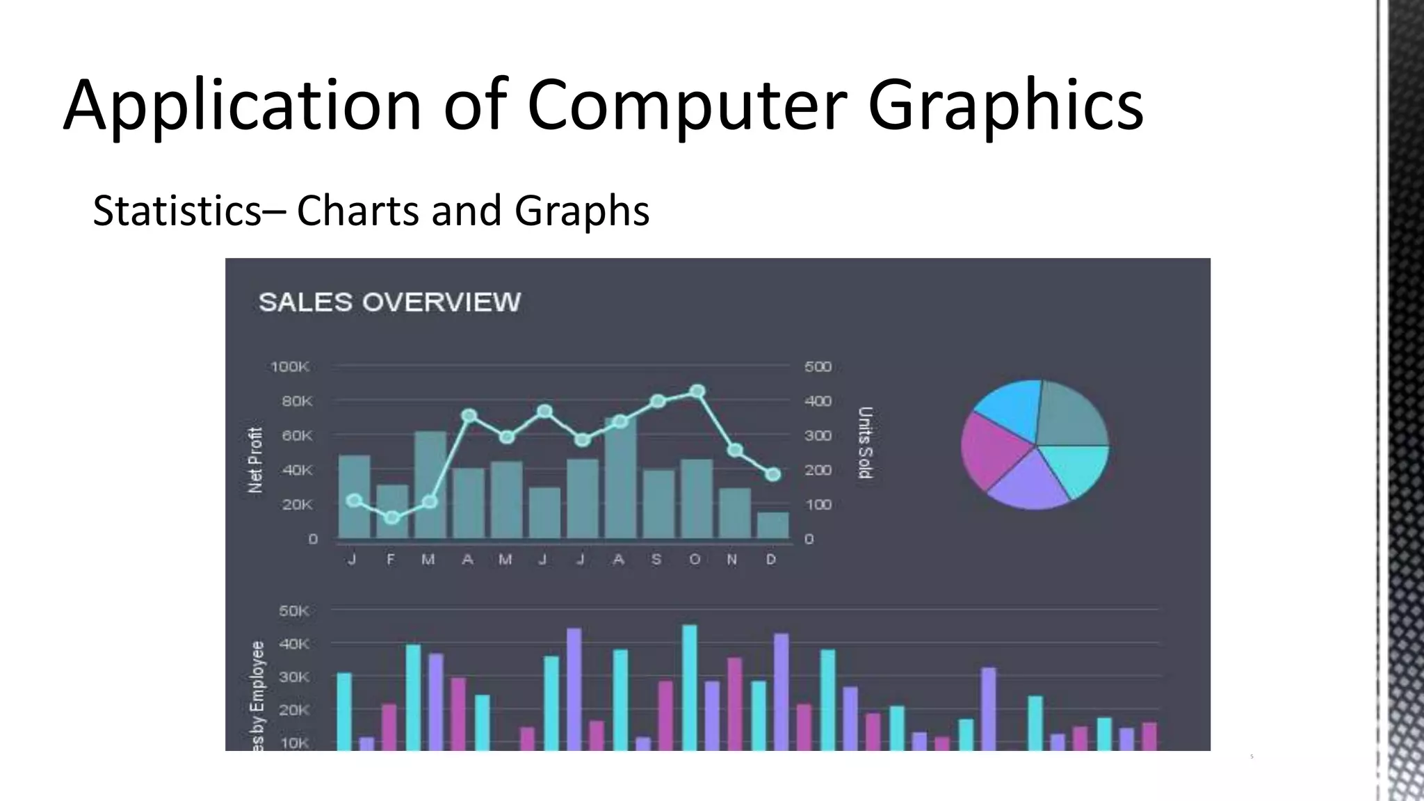 Statistics– Charts and Graphs
5
 