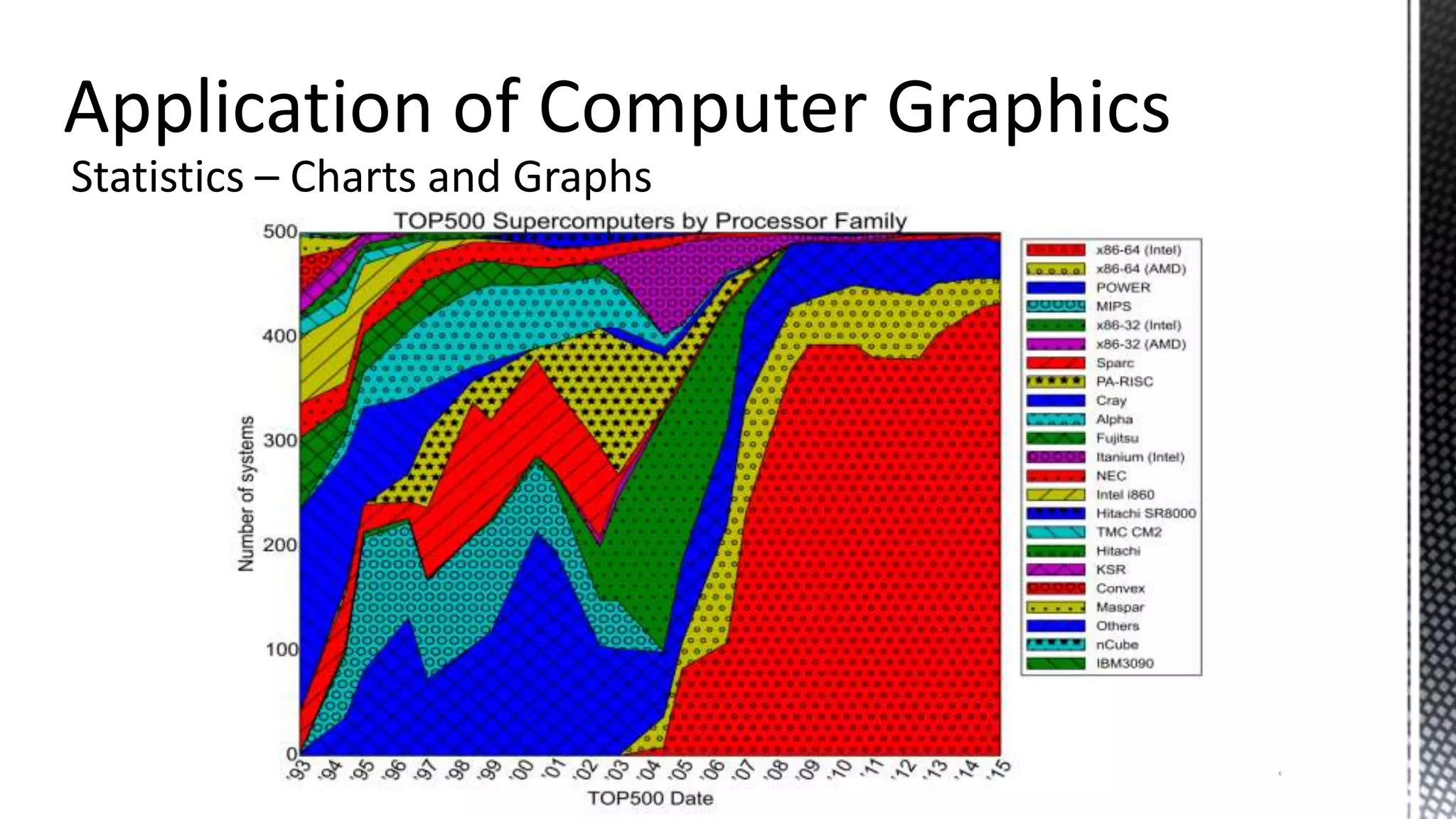 Statistics – Charts and Graphs
6
 