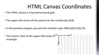  The HTML canvas is a two-dimensional grid.
 The upper-left corner of the canvas has the coordinates (0,0)
 In the previous chapter, you saw this method used: fillRect(0,0,150,75).
 This means: Start at the upper-left corner (0,0) and draw a 150x75 pixels
rectangle.
 