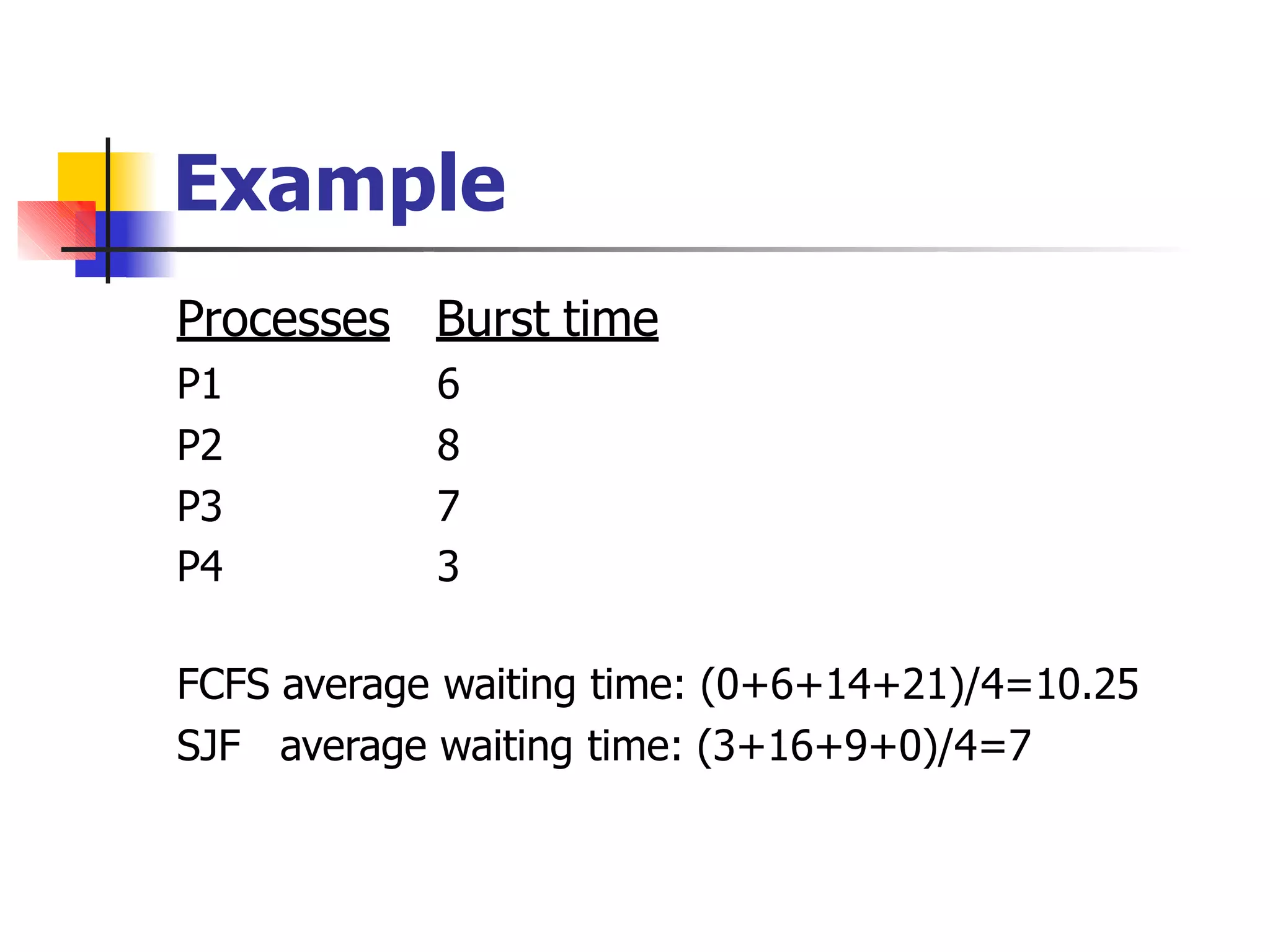 Example
Processes Burst time
P1 6
P2 8
P3 7
P4 3
FCFS average waiting time: (0+6+14+21)/4=10.25
SJF average waiting time: (3+16+9+0)/4=7
 