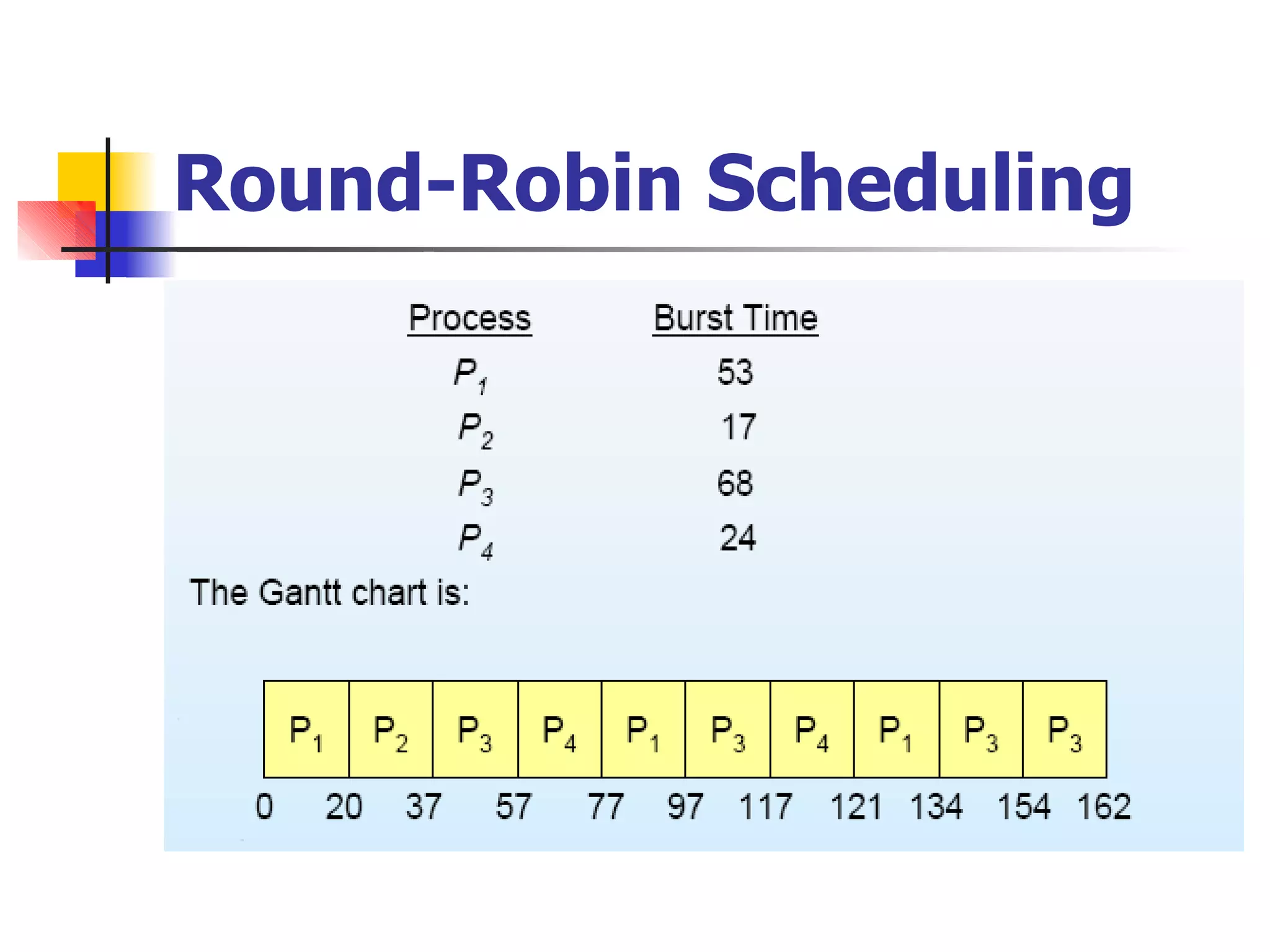 Round-Robin Scheduling
 
