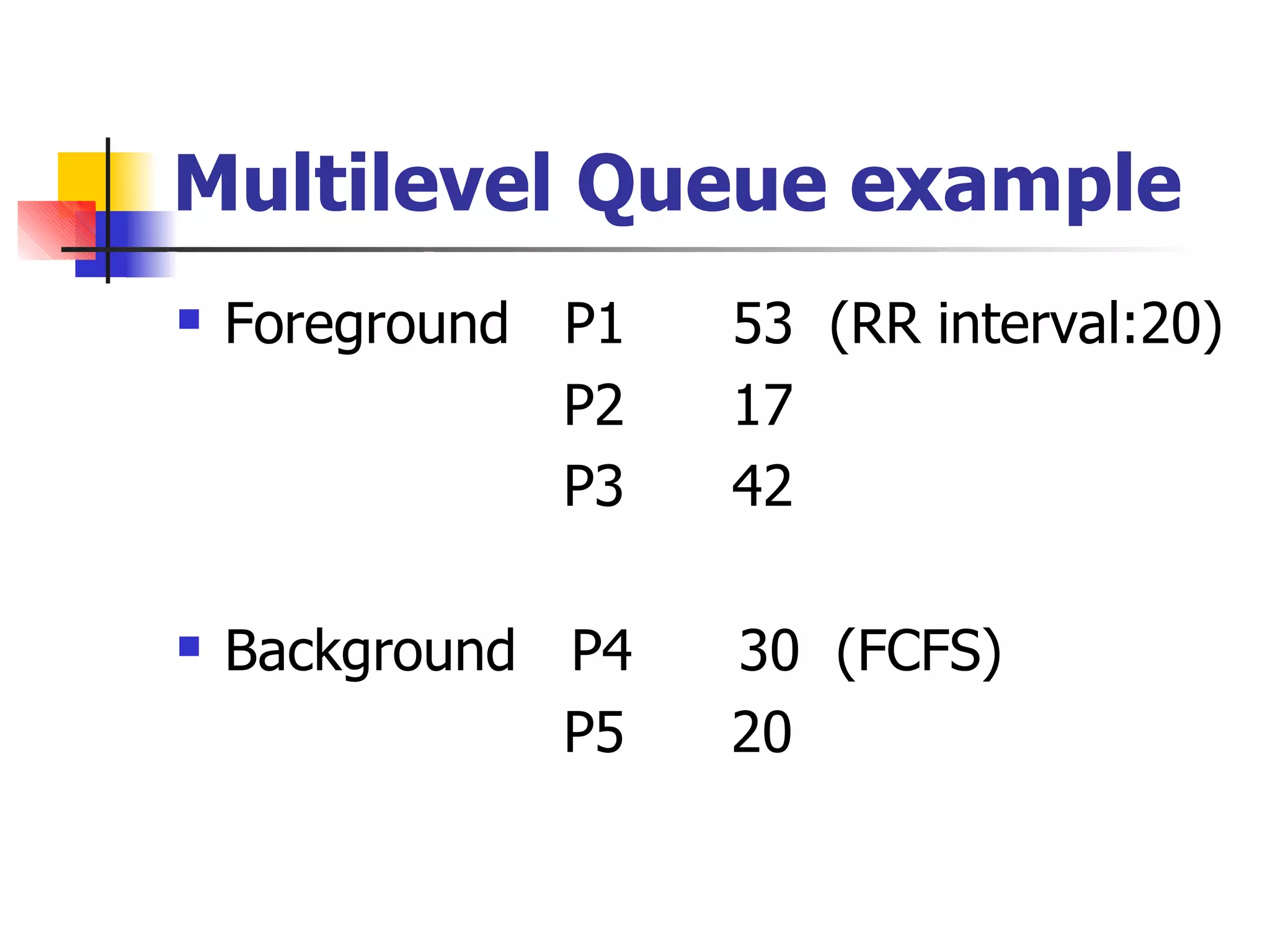 Multilevel Queue example
 Foreground P1 53 (RR interval:20)
P2 17
P3 42
 Background P4 30 (FCFS)
P5 20
 