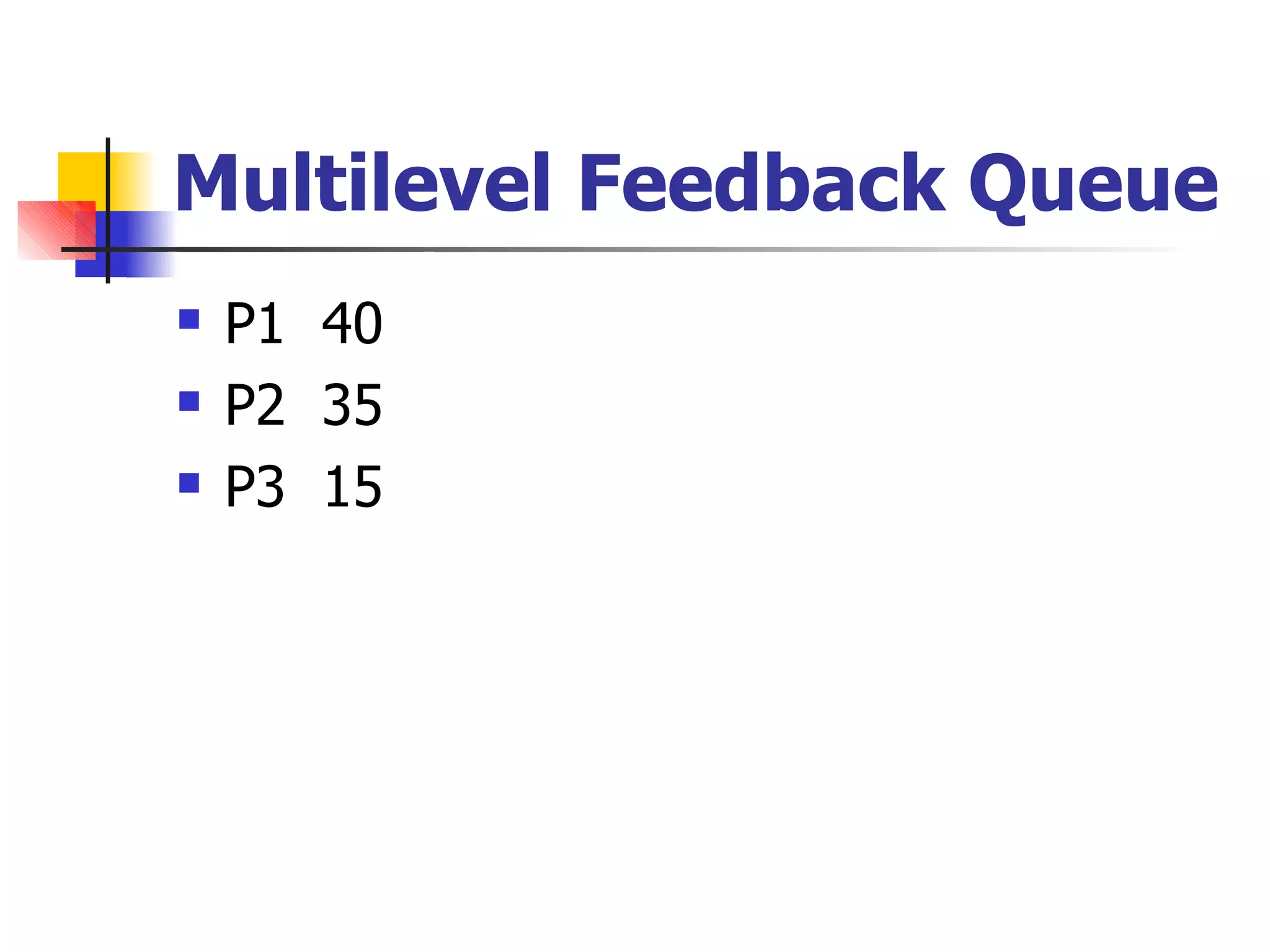 Multilevel Feedback Queue
 P1 40
P2 35
P3 15


 