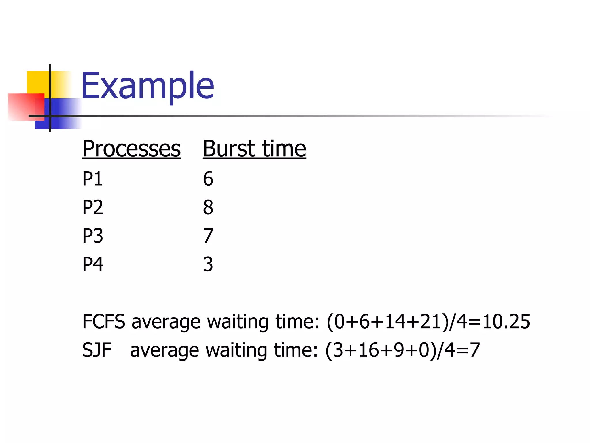 Example Processes Burst time P1 6 P2 8 P3 7 P4 3 FCFS average waiting time: (0+6+14+21)/4=10.25 SJF average waiting time: (3+16+9+0)/4=7 