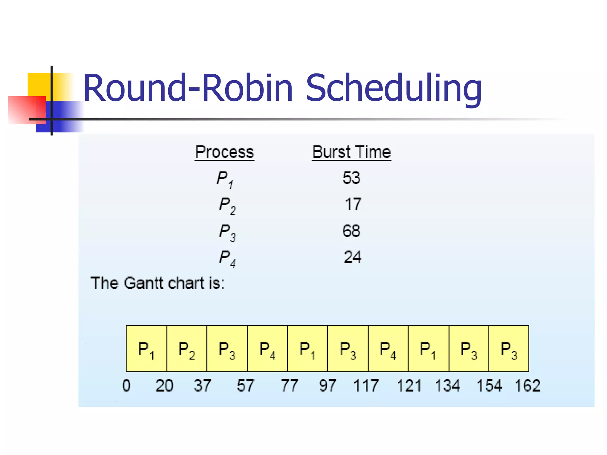 Round-Robin Scheduling 
