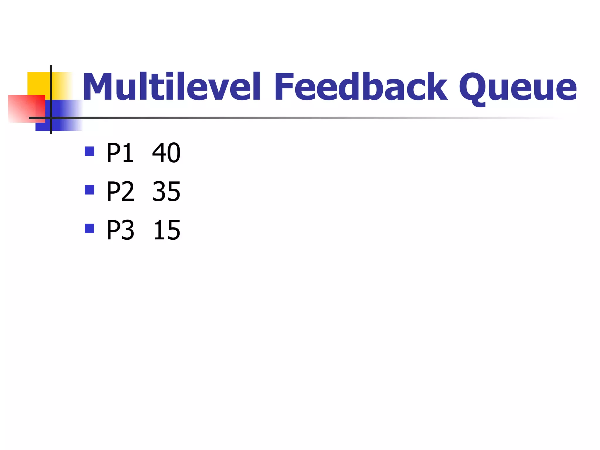 Multilevel Feedback Queue P1 40 P2 35 P3 15 