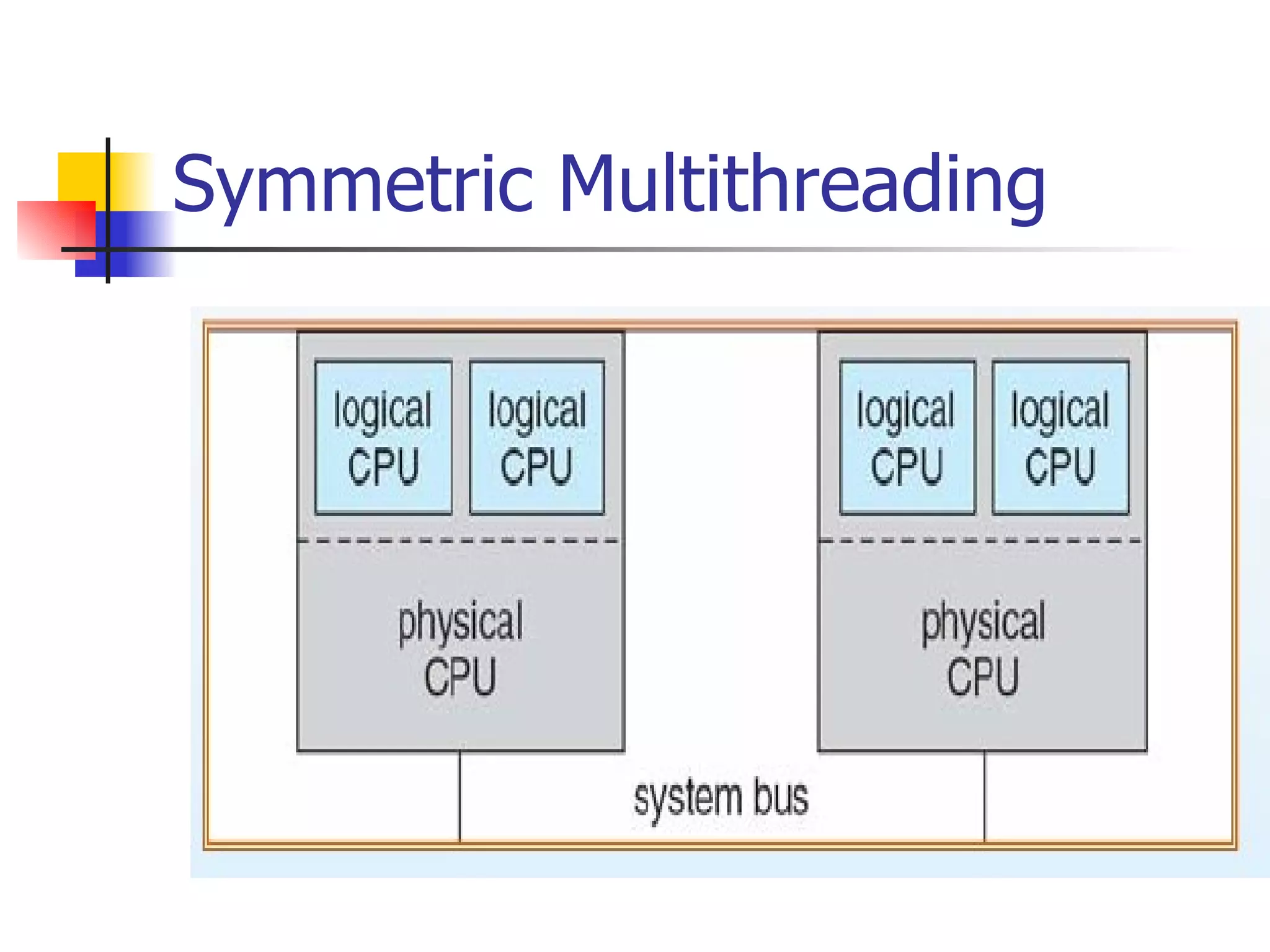 Symmetric Multithreading 