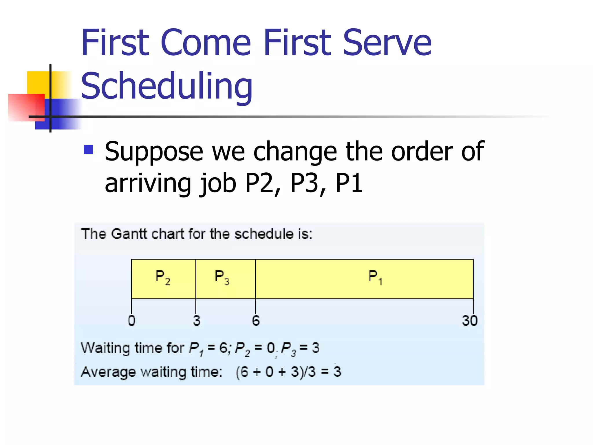 First Come First Serve Scheduling Suppose we change the order of arriving job P2, P3, P1 