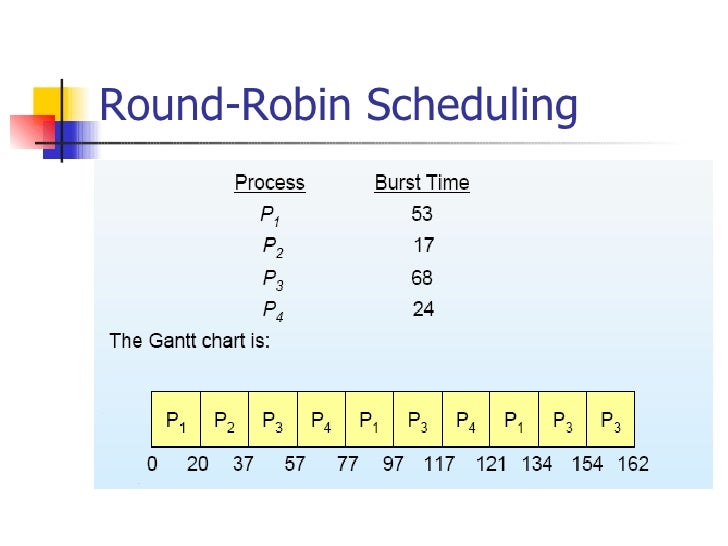 Scheduling algorithms