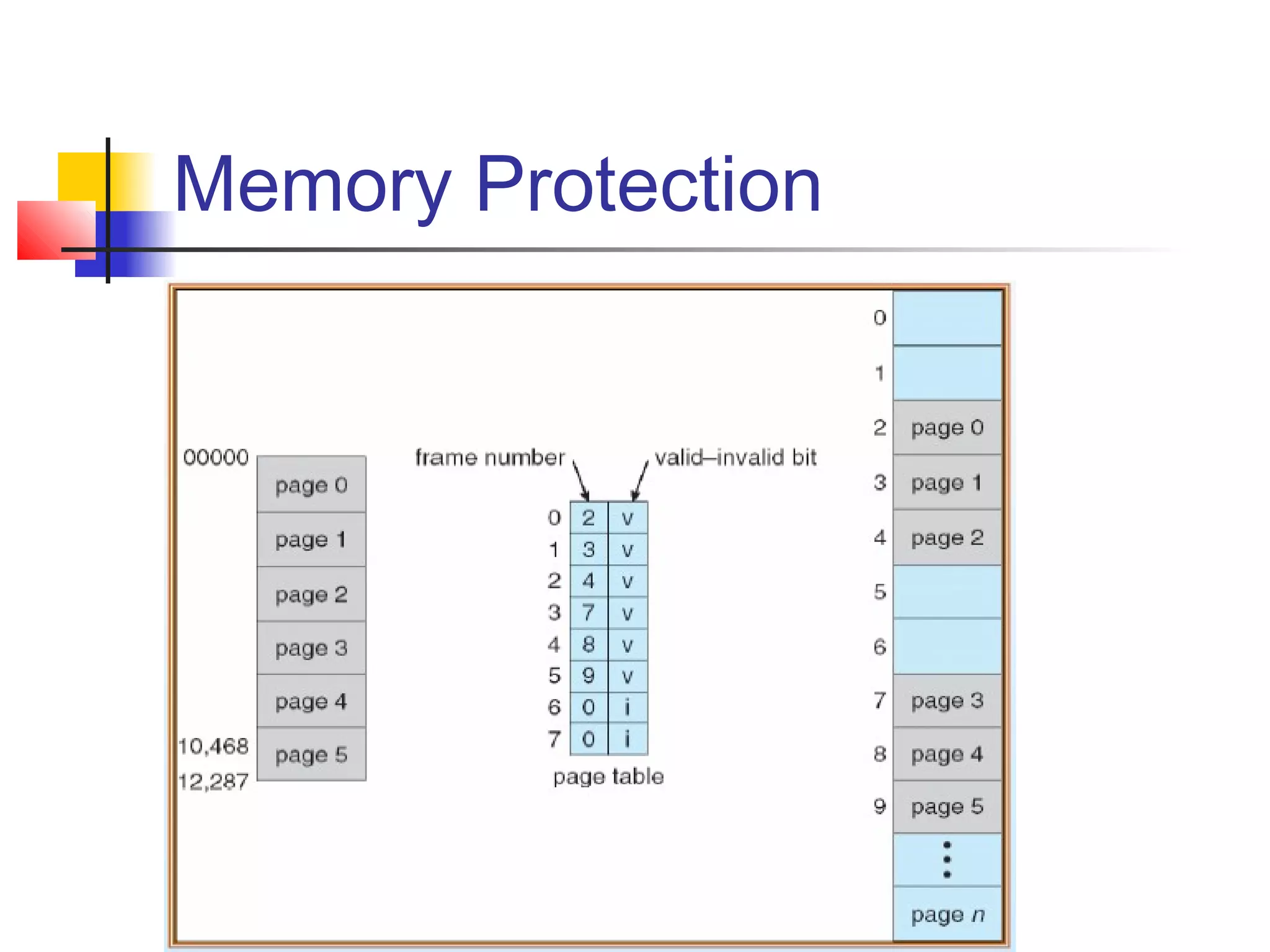 Memory Protection 
 