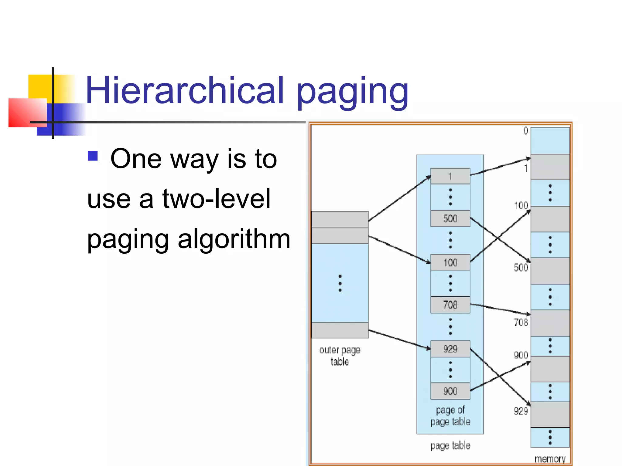 Hierarchical paging 
 One way is to 
use a two-level 
paging algorithm 
 