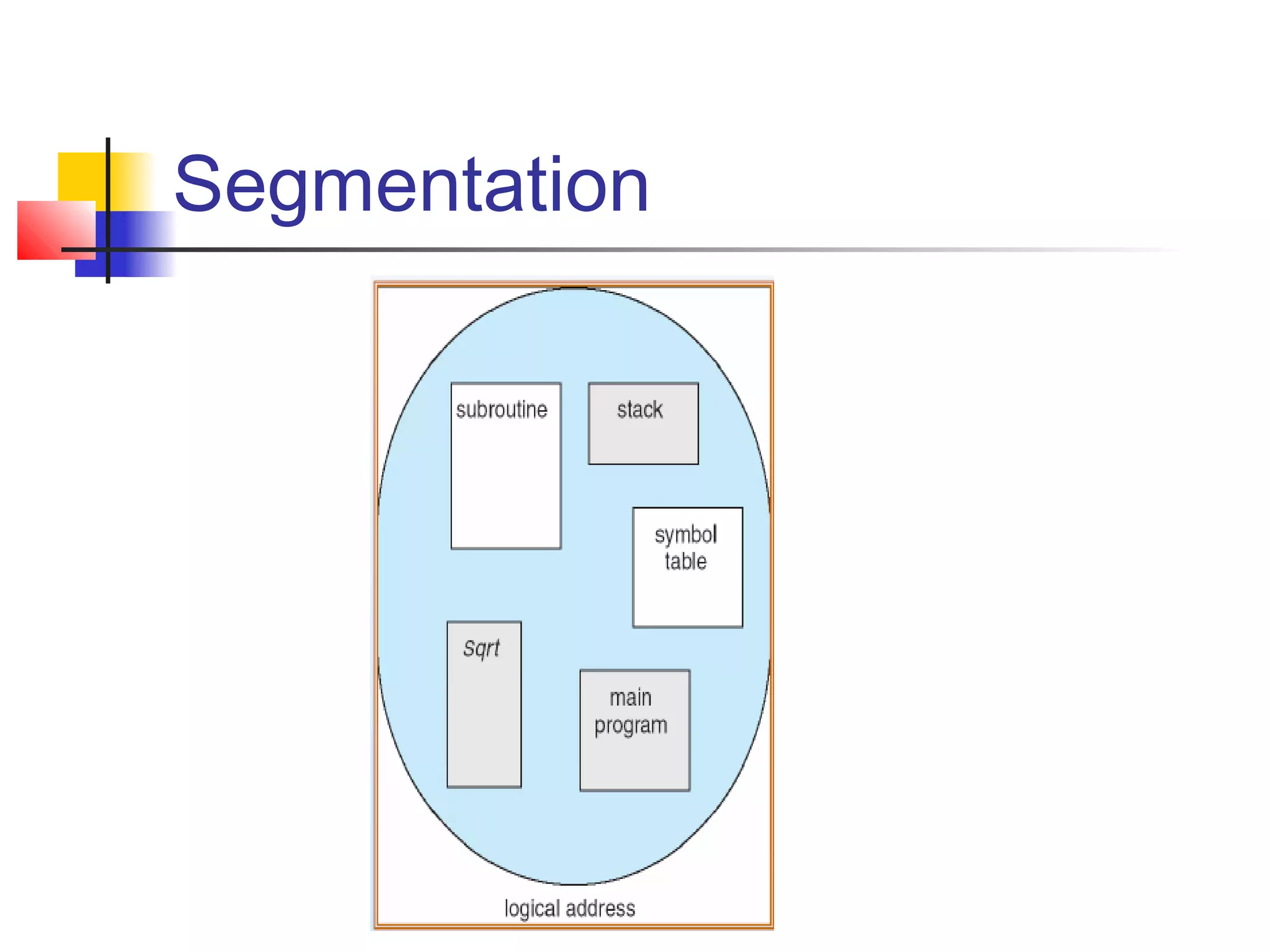 Segmentation 
 