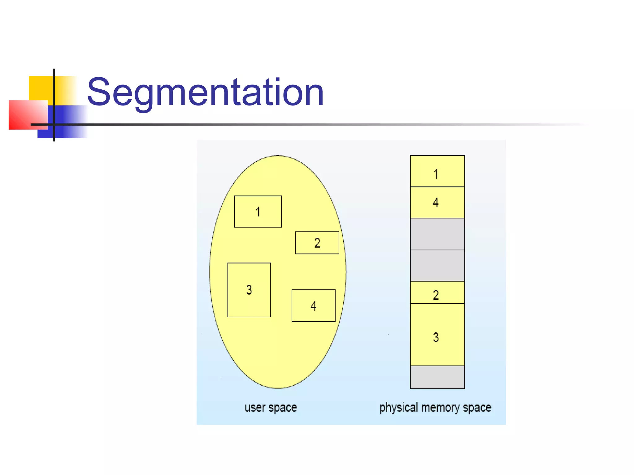 Segmentation 
 