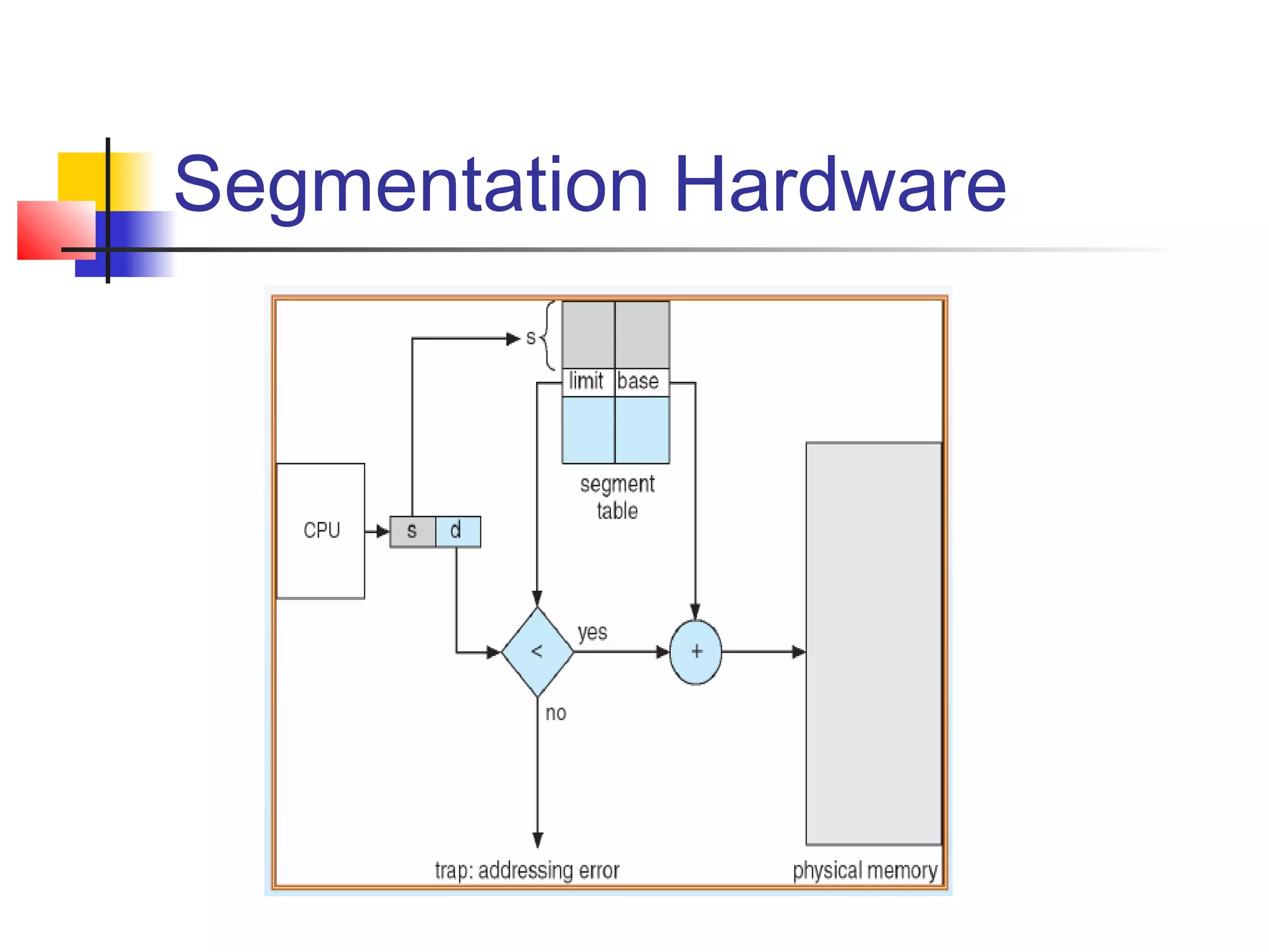 Segmentation Hardware 
 