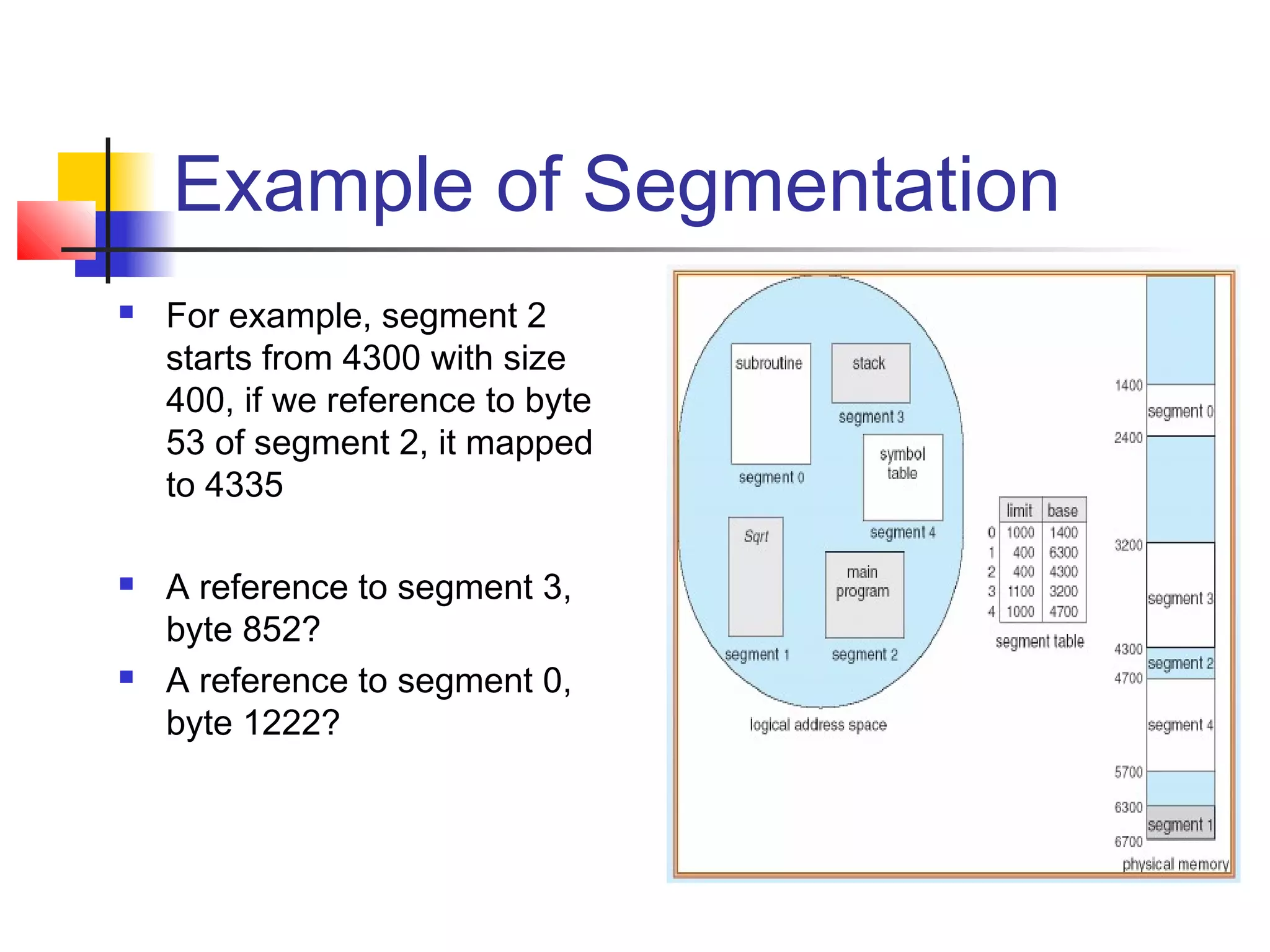 Example of Segmentation 
 For example, segment 2 
starts from 4300 with size 
400, if we reference to byte 
53 of segment 2, it mapped 
to 4335 
 A reference to segment 3, 
byte 852? 
 A reference to segment 0, 
byte 1222? 
 