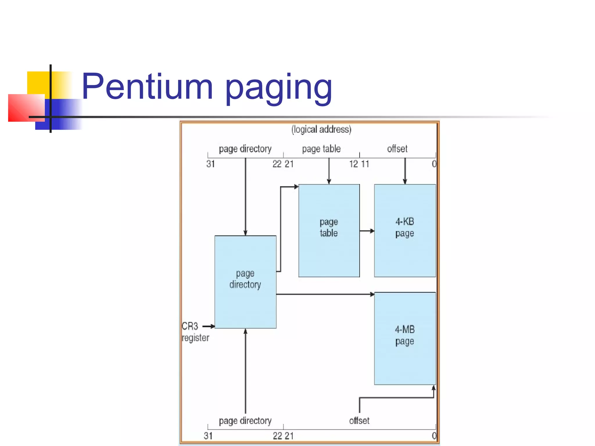 Pentium paging 
 