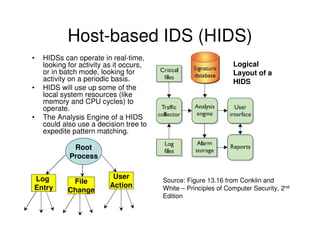 CSC437-Fall2013-Module-7-Firewalls-IDS.pdf