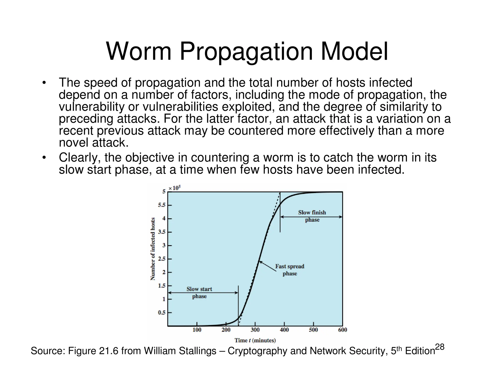28
Worm Propagation Model
• The speed of propagation and the total number of hosts infected
depend on a number of factors, including the mode of propagation, the
vulnerability or vulnerabilities exploited, and the degree of similarity to
preceding attacks. For the latter factor, an attack that is a variation on a
recent previous attack may be countered more effectively than a more
novel attack.
• Clearly, the objective in countering a worm is to catch the worm in its
slow start phase, at a time when few hosts have been infected.
Source: Figure 21.6 from William Stallings – Cryptography and Network Security, 5th Edition
 