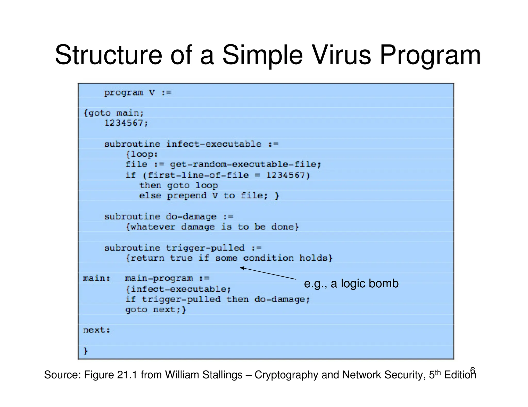 6
Structure of a Simple Virus Program
Source: Figure 21.1 from William Stallings – Cryptography and Network Security, 5th Edition
e.g., a logic bomb
 