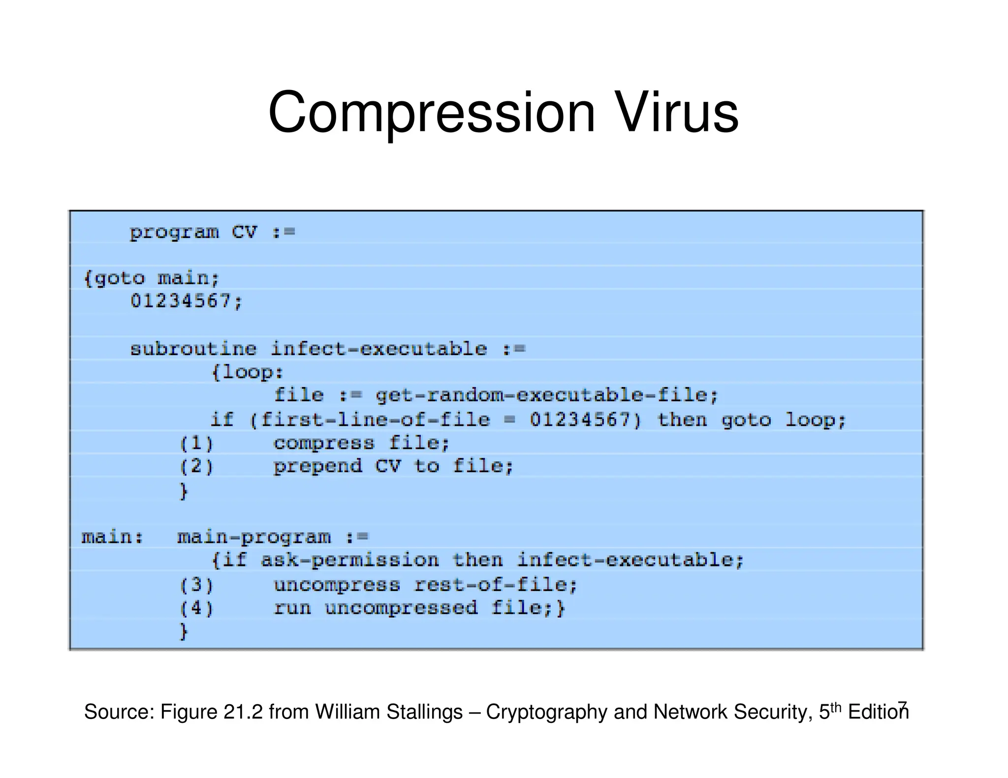 7
Compression Virus
Source: Figure 21.2 from William Stallings – Cryptography and Network Security, 5th Edition
 