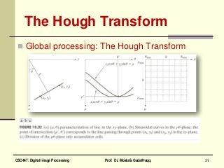 The Hough Transform
 Global processing: The Hough Transform
31CSC447: Digital Image Processing Prof. Dr. Mostafa GadalHaqq.
 