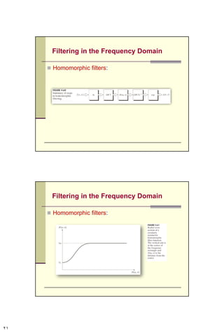 Filtering in the Frequency Domain
 Ideal Low-pass Filter (ILPF)
cutoff
frequency
21CSC447: Digital Image Processing Prof. Dr. Mostafa GadalHaqq.
 