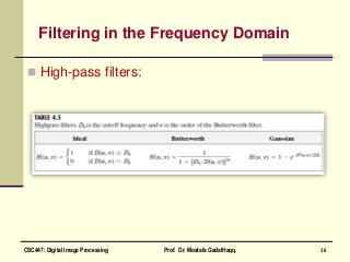 Filtering in the Frequency Domain
 High-pass filters:
36CSC447: Digital Image Processing Prof. Dr. Mostafa GadalHaqq.
 