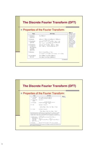 The Discrete Fourier Transform (DFT)
 2-D Fourier Transform:
8CSC447: Digital Image Processing Prof. Dr. Mostafa GadalHaqq.
 