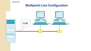 Figure 2-3
Multipoint Line Configuration
 