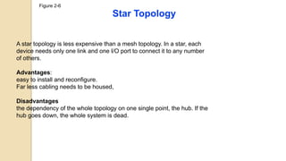 Figure 2-6
Star Topology
A star topology is less expensive than a mesh topology. In a star, each
device needs only one link and one I/O port to connect it to any number
of others.
Advantages:
easy to install and reconfigure.
Far less cabling needs to be housed,
Disadvantages
the dependency of the whole topology on one single point, the hub. If the
hub goes down, the whole system is dead.
 