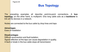 Figure 2-8
Bus Topology
The preceding examples all describe point-to-point connections. A bus
topology, on the other hand, is multipoint. One long cable acts as a backbone to
link all the devices in a network.
Nodes are connected to the bus cable by drop lines and taps
Advantages
Ease of installation
Disadvantages
Difficult reconnection and fault isolation.
Signal reflection at the taps can cause degradation in quality.
A fault or break in the bus cable stops all transmission
 