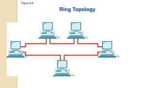 Figure 2-9
Ring Topology
 