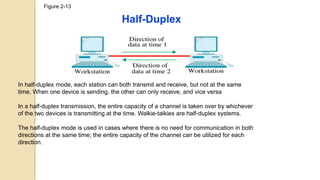 Figure 2-13
Half-Duplex
In half-duplex mode, each station can both transmit and receive, but not at the same
time. When one device is sending, the other can only receive, and vice versa
In a half-duplex transmission, the entire capacity of a channel is taken over by whichever
of the two devices is transmitting at the time. Walkie-talkies are half-duplex systems.
The half-duplex mode is used in cases where there is no need for communication in both
directions at the same time; the entire capacity of the channel can be utilized for each
direction.
 