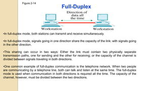 Figure 2-14
Full-Duplex
•In full-duplex mode, both stations can transmit and receive simultaneously.
•In full-duplex mode, signals going in one direction share the capacity of the link: with signals going
in the other direction.
•This sharing can occur in two ways: Either the link must contain two physically separate
transmission paths, one for sending and the other for receiving; or the capacity of the channel is
divided between signals traveling in both directions.
•One common example of full-duplex communication is the telephone network. When two people
are communicating by a telephone line, both can talk and listen at the same time. The full-duplex
mode is used when communication in both directions is required all the time. The capacity of the
channel, however, must be divided between the two directions.
 