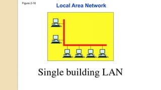 Figure 2-16
Local Area Network
 