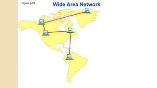 Figure 2-18
Wide Area Network
 