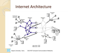 Bayero University , Kano CSC7307 Computer Communication & Networks
Internet Architecture
 