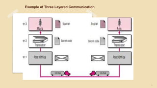 Network Models.pptx