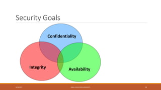Security Goals
9/16/2017 KABUL EDUCATION UNIVERSITY 16
Confidentiality
AvailabilityIntegrity
 
