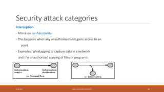 Security attack categories
Interception
- Attack on confidentiality
- This happens when any unauthorized unit gains access to an
asset
- Examples: Wiretapping to capture data in a network
and the unauthorized copying of files or programs
9/16/2017 KABUL EDUCATION UNIVERSITY 26
 