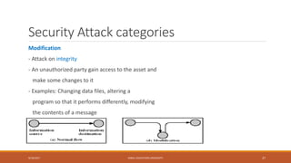 Security Attack categories
Modification
- Attack on integrity
- An unauthorized party gain access to the asset and
make some changes to it
- Examples: Changing data files, altering a
program so that it performs differently, modifying
the contents of a message
9/16/2017 KABUL EDUCATION UNIVERSITY 27
 