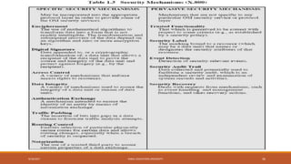 9/16/2017 KABUL EDUCATION UNIVERSITY 36
 