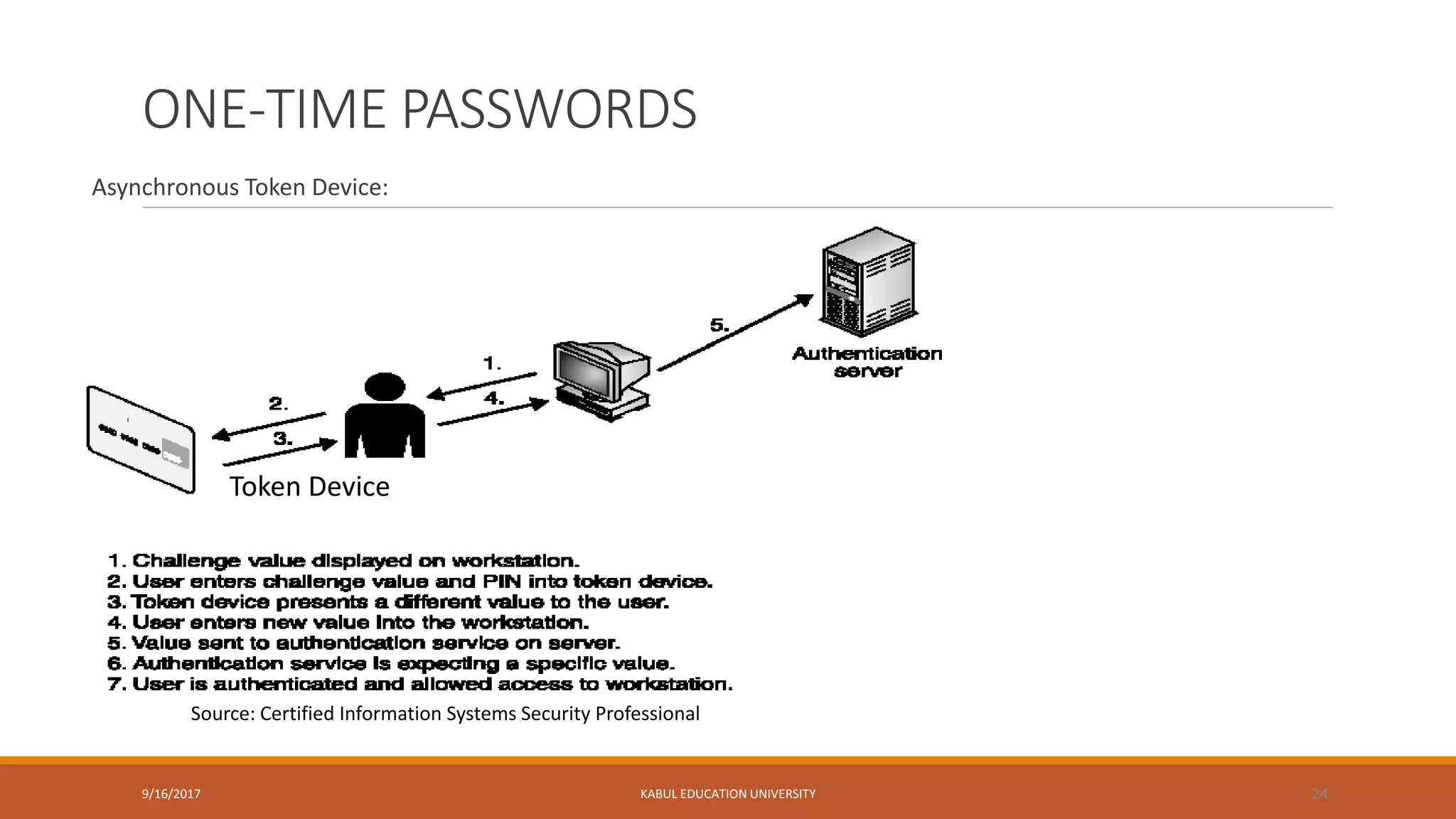 ONE-TIME PASSWORDS
Asynchronous Token Device:
9/16/2017 KABUL EDUCATION UNIVERSITY 24
Source: Certified Information Systems Security Professional
Token Device
 